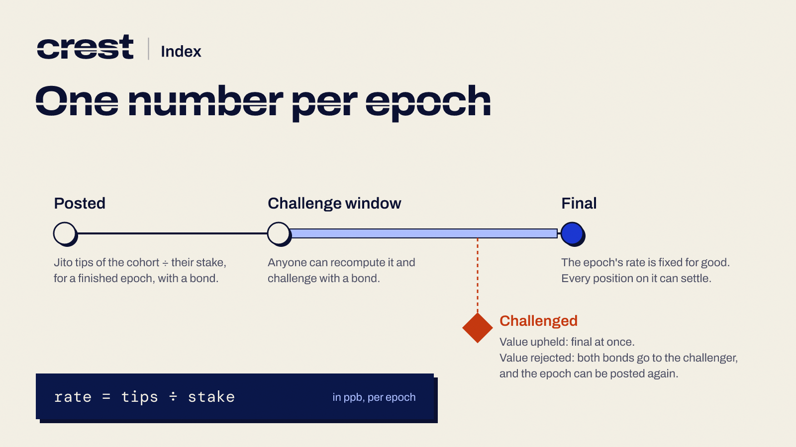 One number per epoch