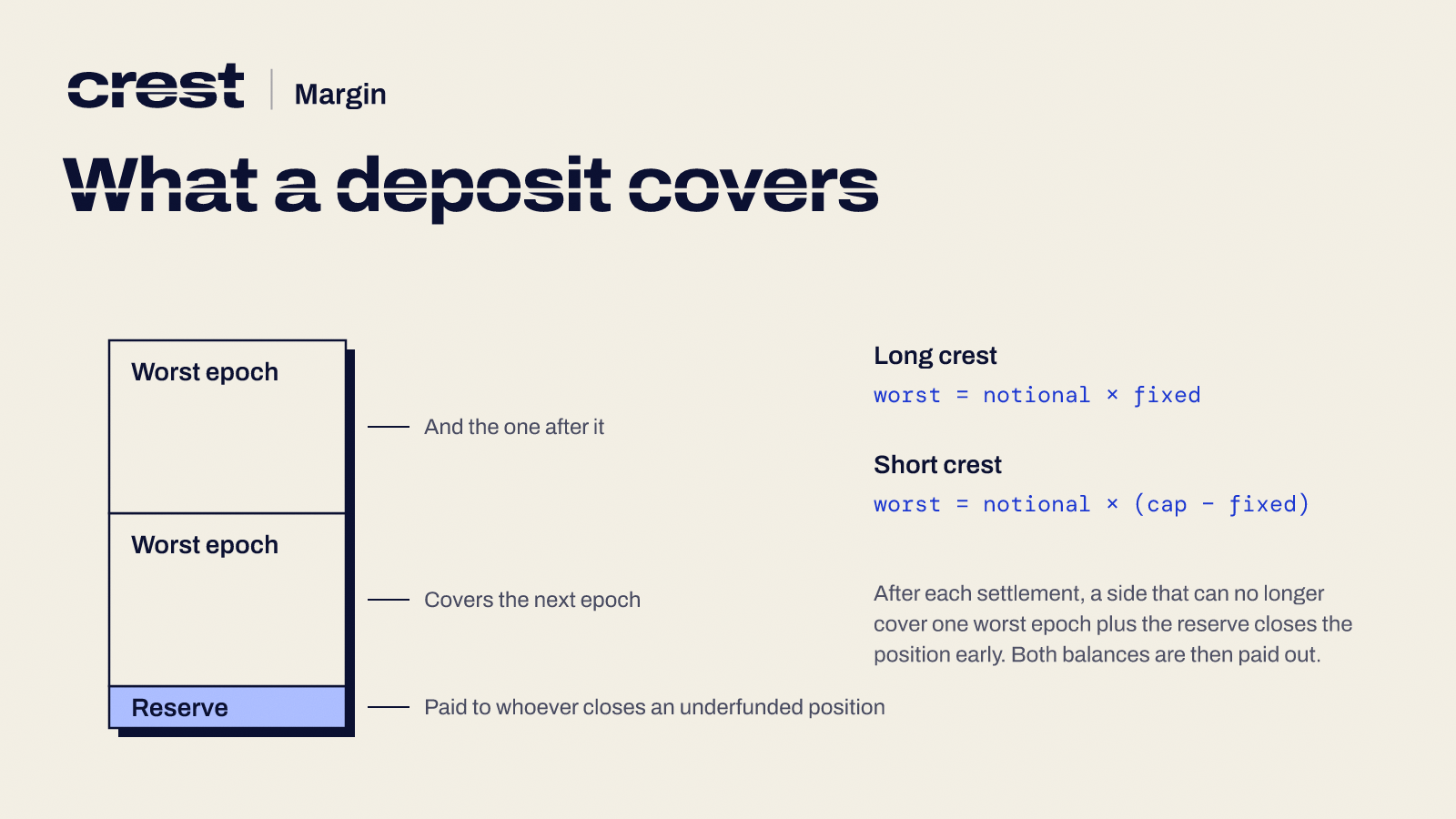 What a deposit covers